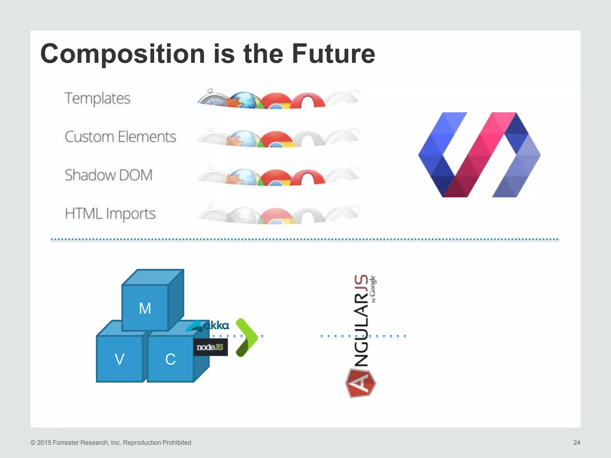 © 2015 Forrester Research, Inc. Reproduction Prohibited 24
Composition is the Future
V C
M
 