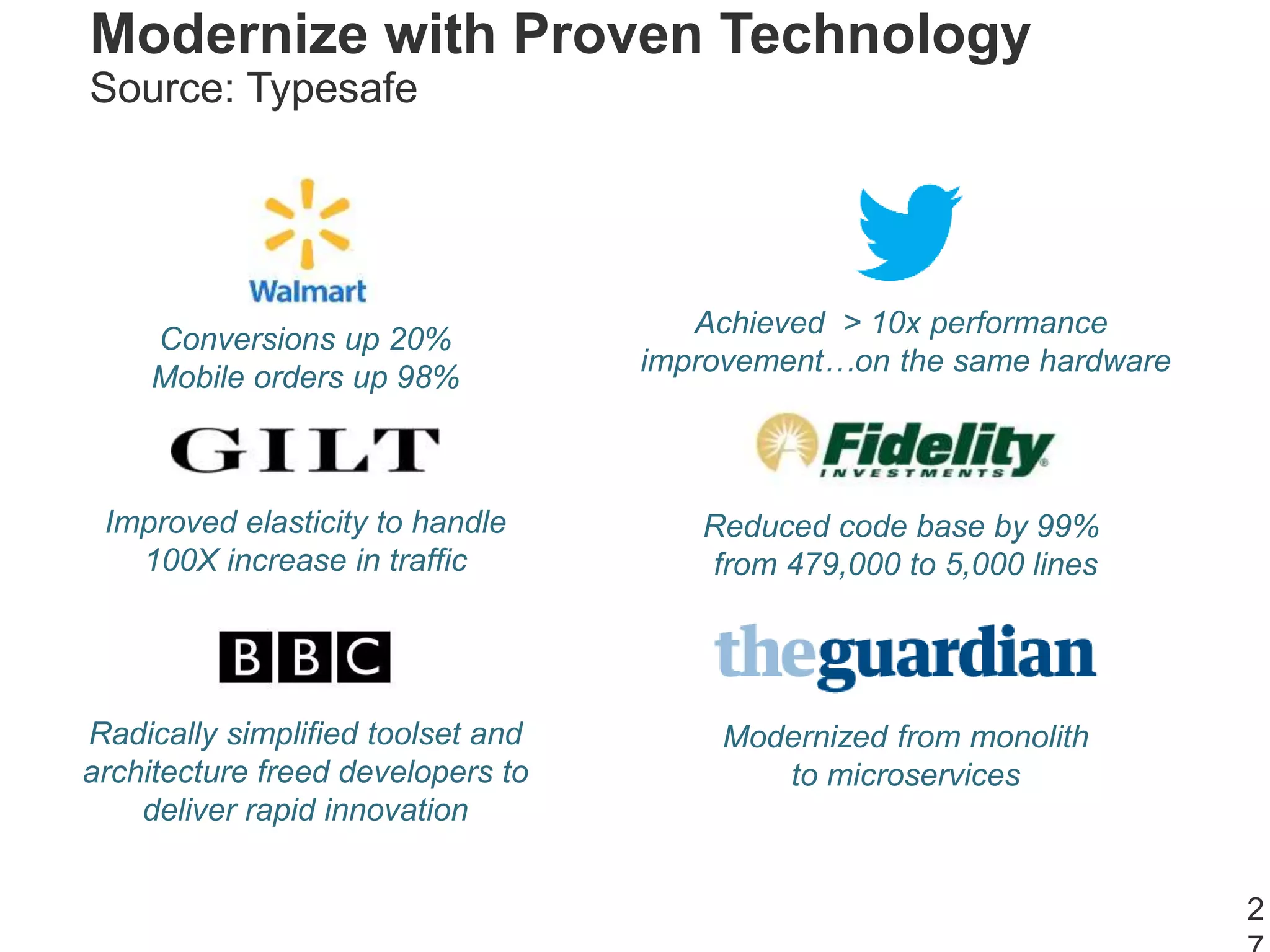 Modernize with Proven Technology
Source: Typesafe
2
Conversions up 20%
Mobile orders up 98%
Achieved > 10x performance
improvement…on the same hardware
Reduced code base by 99%
from 479,000 to 5,000 lines
Improved elasticity to handle
100X increase in traffic
Modernized from monolith
to microservices
Radically simplified toolset and
architecture freed developers to
deliver rapid innovation
 