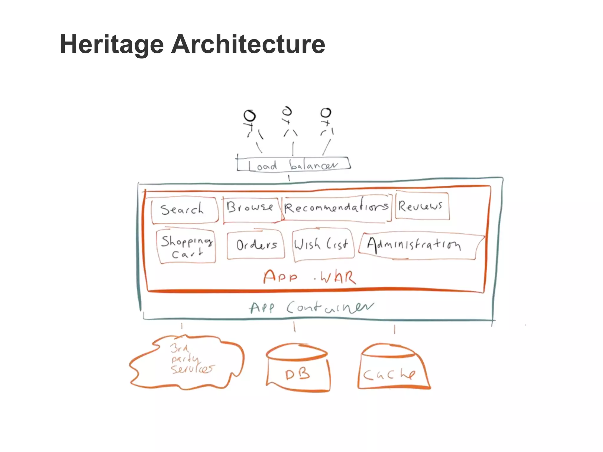 Heritage Architecture
 