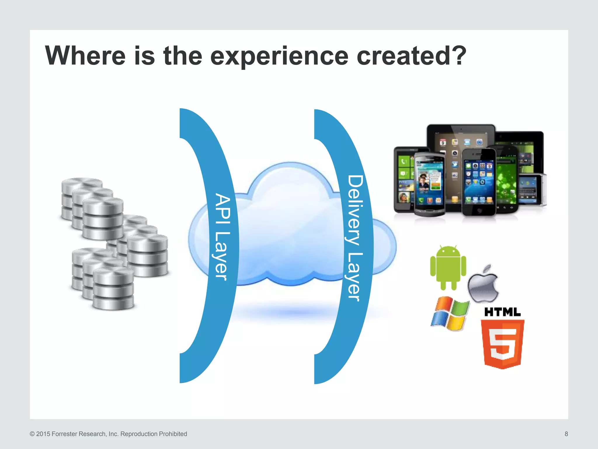 © 2015 Forrester Research, Inc. Reproduction Prohibited 8
APILayer
DeliveryLayer
Where is the experience created?
 