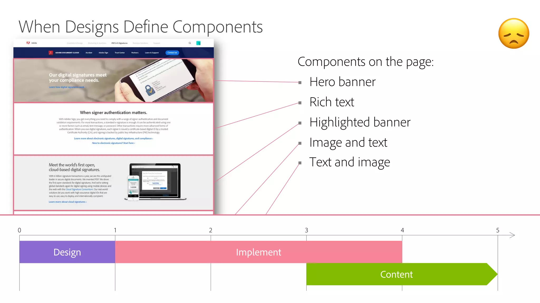 © 2019 Adobe. All Rights Reserved. Adobe Confidential. 19
When Designs Define Components
ImplementDesign
Content
1 2 3 4 50
😞
Components on the page:
§ Hero banner
§ Rich text
§ Highlighted banner
§ Image and text
§ Text and image
 
