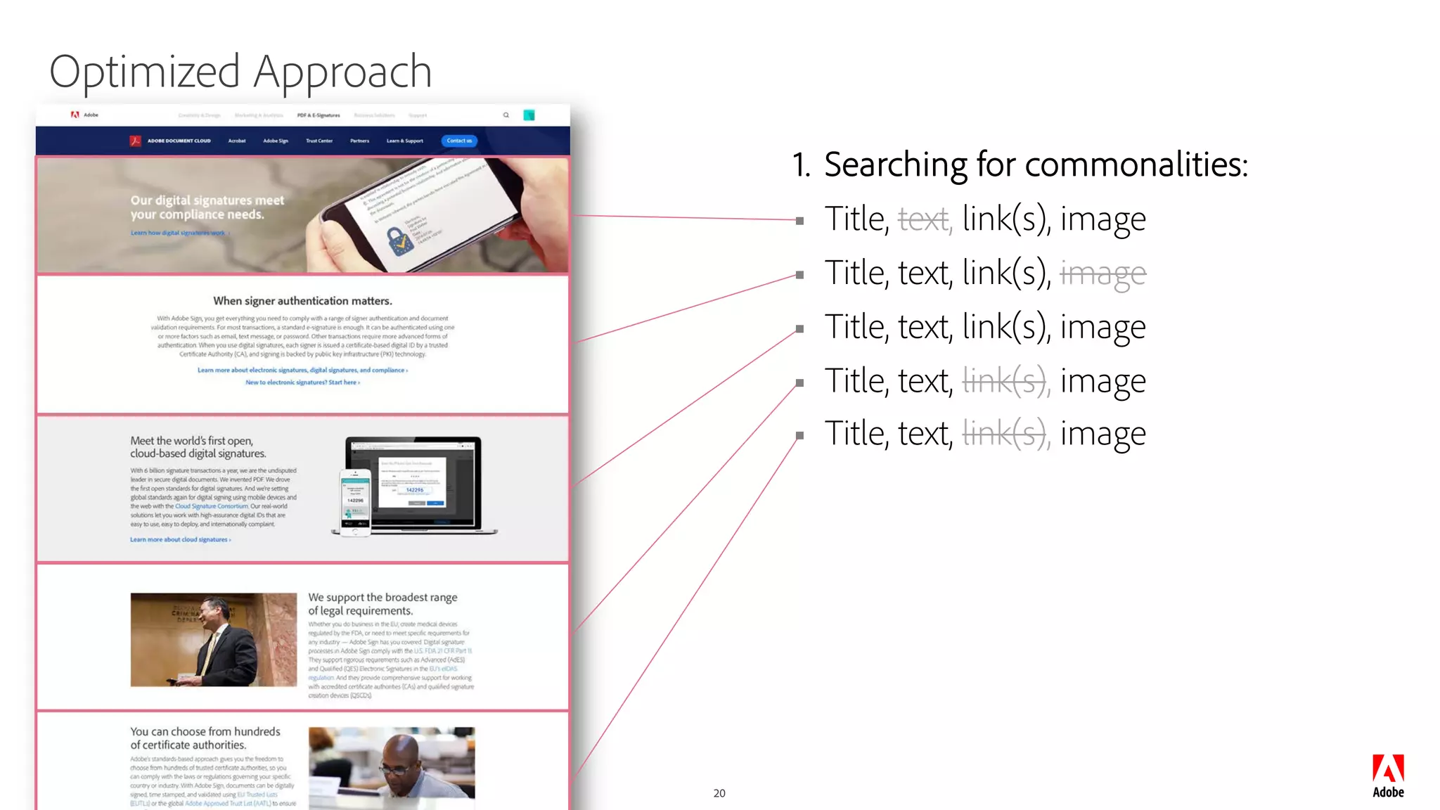 © 2019 Adobe. All Rights Reserved. Adobe Confidential. 20
Optimized Approach
1. Searching for commonalities:
§ Title, text, link(s), image
§ Title, text, link(s), image
§ Title, text, link(s), image
§ Title, text, link(s), image
§ Title, text, link(s), image
 