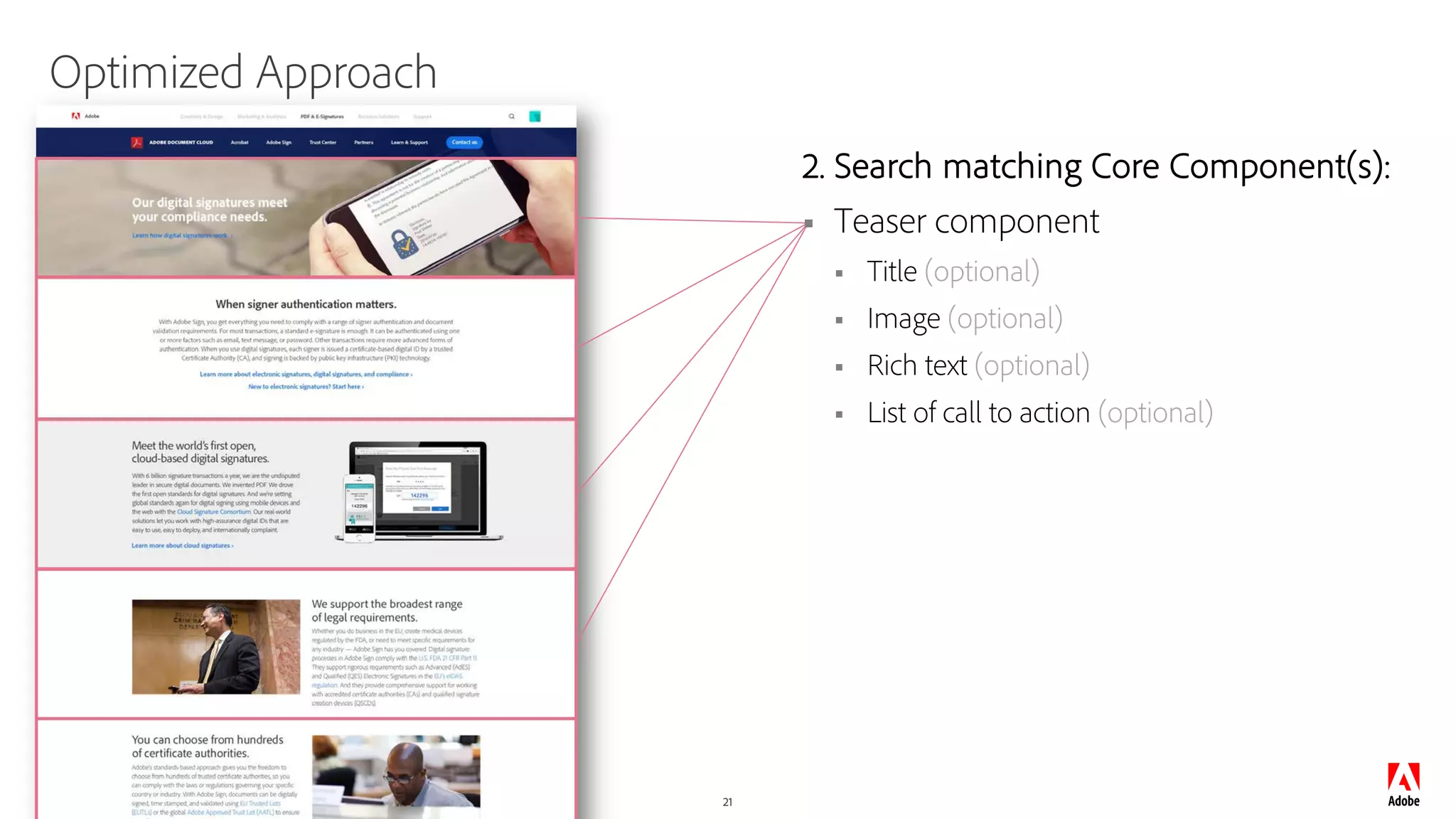 © 2019 Adobe. All Rights Reserved. Adobe Confidential. 21
Optimized Approach
2. Search matching Core Component(s):
§ Teaser component
§ Title (optional)
§ Image (optional)
§ Rich text (optional)
§ List of call to action (optional)
 