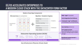 © 2015 Mesosphere, Inc. All Rights Reserved.
Datacenter Operating System (DCOS)
Distributed Systems Kernel (Apache Mesos)
DC/OS ACCELERATES ENTERPRISES TO
A MODERN CLOUD STACK WITH THE DATACENTER FORM FACTOR
Big Data + Analytics EnginesMicroservices (in containers)
Streaming
Batch
Machine Learning
Analytics
Functions &
Logic
Search
Time Series
SQL / NoSQL
Databases
Modern Cloud App Components
Distributed systems kernel to
abstract resources
Killer “apps” ecosystem
Cont Integration/Cont Delivery
Framework “app” architecture
to consistently run on top of kernel
User Interface (GUI & CLI)
Core system services
(e.g., distributed init, cron, service
discovery, package mgt & installer,
storage)
Any Infrastructure (Physical, Virtual, Cloud)
 