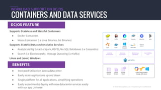 DC/OS FEATURE
CONTAINERS AND DATA SERVICES
WORKLOAD SUPPORT ON DC/OS
BENEFITS
© 2016 Mesosphere, Inc. Proprietary & Confidential
Supports Stateless and Stateful Containers
● Docker Containers
● Mesos Containers (i.e Java Binaries, Go Binaries)
Supports Stateful Data and Analytics Services
● Analytics & Big Data (i.e Spark, HDFS), No-SQL Databases (i.e Cassandra)
● Search (i.e Elasticsearch), Message Queueing (i.e Kafka)
Linux and (soon) Windows
● Increased Utilization across datacenter
● Easily scale applications up and down
● Single platform for all applications, simplifying operations
● Easily experiment & deploy with new datacenter services easily
with our app Universe
 