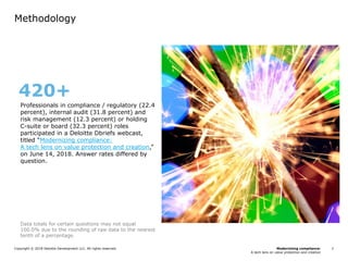 Modernizing compliance:
A tech lens on value protection and creation
Copyright © 2018 Deloitte Development LLC. All rights reserved. 2
Methodology
Professionals in compliance / regulatory (22.4
percent), internal audit (31.8 percent) and
risk management (12.3 percent) or holding
C-suite or board (32.3 percent) roles
participated in a Deloitte Dbriefs webcast,
titled “Modernizing compliance:
A tech lens on value protection and creation,”
on June 14, 2018. Answer rates differed by
question.
Data totals for certain questions may not equal
100.0% due to the rounding of raw data to the nearest
tenth of a percentage.
420+
2
 
