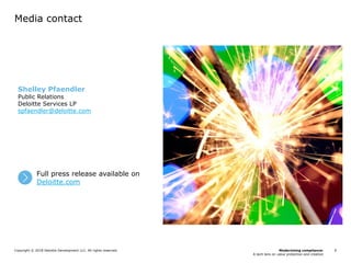 Modernizing compliance:
A tech lens on value protection and creation
Copyright © 2018 Deloitte Development LLC. All rights reserved. 8
Media contact
Shelley Pfaendler
Public Relations
Deloitte Services LP
spfaendler@deloitte.com
Full press release available on
Deloitte.com
8
 
