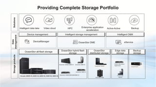 Modernizing Data Storage 2022 all.pptx