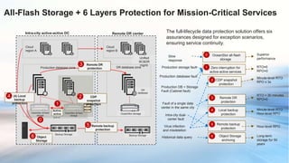 Modernizing Data Storage 2022 all.pptx