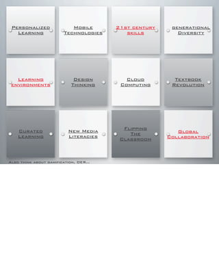 Personalized
Learning
Mobile
Technologies
21st century
skills
generational
Diversity
Learning
environments
Design
Thinking
Cloud
Computing
Textbook
Revolution
Curated
Learning
New Media
Literacies
Flipping
The
Classroom
Global
Collaboration
Also think about gamification, OER...
 