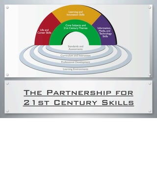 The Partnership for
21st Century Skills
 