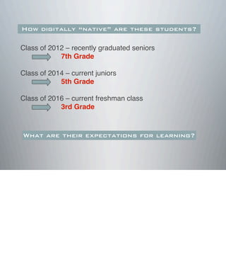 Class of 2012 – recently graduated seniors
! ! ! ! 7th Grade
Class of 2014 – current juniors
! ! ! ! 5th Grade
Class of 2016 – current freshman class
! ! ! ! 3rd Grade
How digitally “native” are these students?
What are their expectations for learning?
 