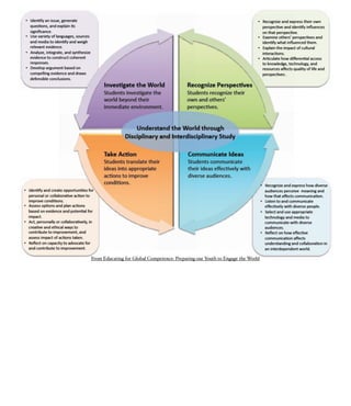 From Educating for Global Competence: Preparing our Youth to Engage the World
 