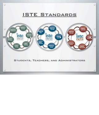 ISTE Standards
Students, Teachers, and Administrators
 