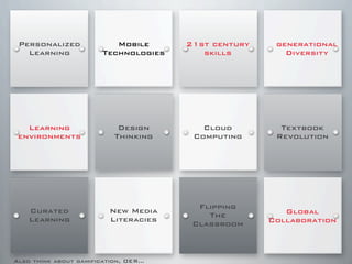 Personalized
Learning
Mobile
Technologies
21st century
skills
generational
Diversity
Learning
environments
Design
Thinking
Cloud
Computing
Textbook
Revolution
Curated
Learning
New Media
Literacies
Flipping
The
Classroom
Global
Collaboration
Also think about gamification, OER...
 