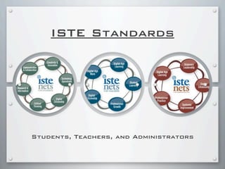 ISTE Standards
Students, Teachers, and Administrators
 