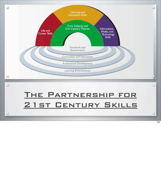 The Partnership for
21st Century Skills
130
 
