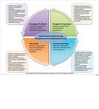 From Educating for Global Competence: Preparing our Youth to Engage the World
156
 
