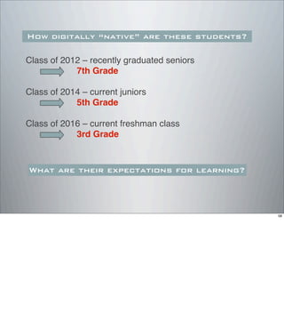 Class of 2012 – recently graduated seniors
! ! ! ! 7th Grade
Class of 2014 – current juniors
! ! ! ! 5th Grade
Class of 2016 – current freshman class
! ! ! ! 3rd Grade
How digitally “native” are these students?
What are their expectations for learning?
58
 
