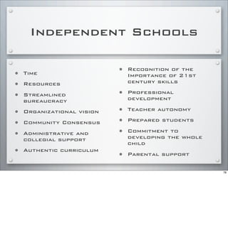 Independent Schools
• Time
• Resources
• Streamlined
bureaucracy
• Organizational vision
• Community Consensus
• Administrative and
collegial support
• Authentic curriculum
• Recognition of the
Importance of 21st
century skills
• Professional
development
• Teacher autonomy
• Prepared students
• Commitment to
developing the whole
child
• Parental support
78
 