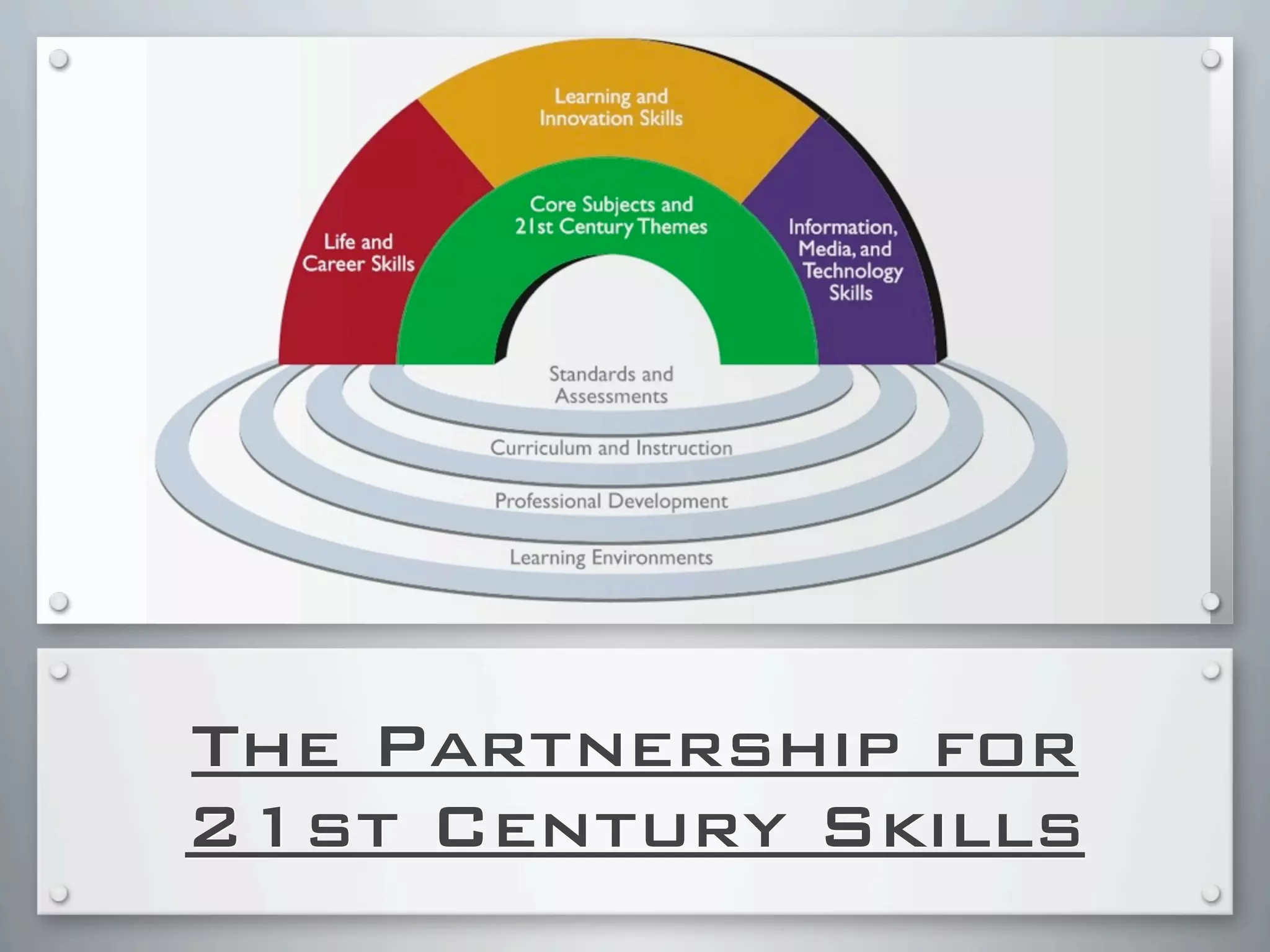 The Partnership for
21st Century Skills
 