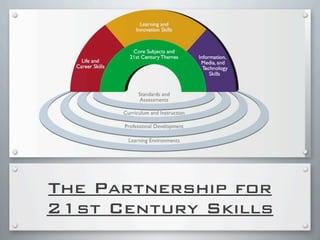 The Partnership for
21st Century Skills
 