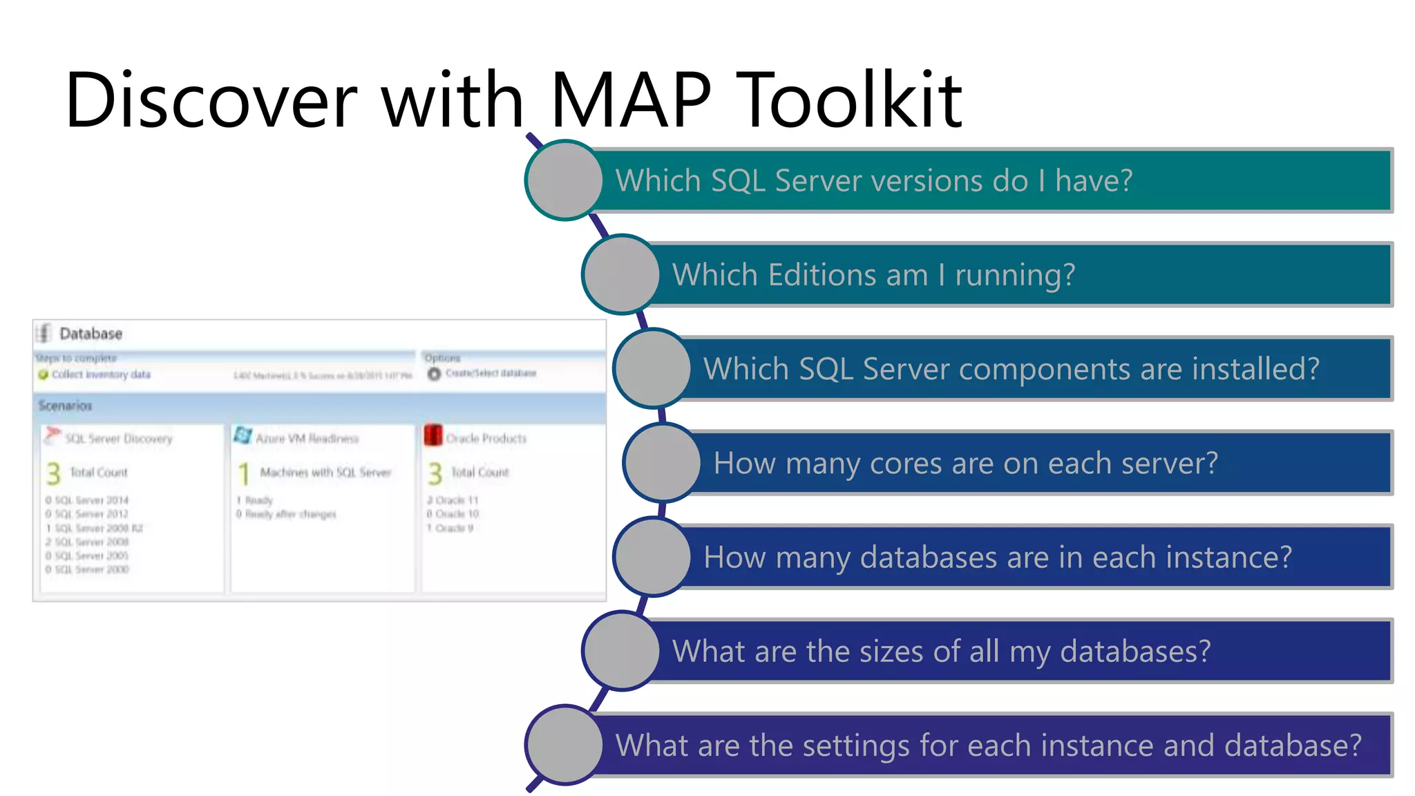 Discover with MAP Toolkit
Which SQL Server versions do I have?
Which Editions am I running?
Which SQL Server components are installed?
How many cores are on each server?
How many databases are in each instance?
What are the sizes of all my databases?
What are the settings for each instance and database?
 