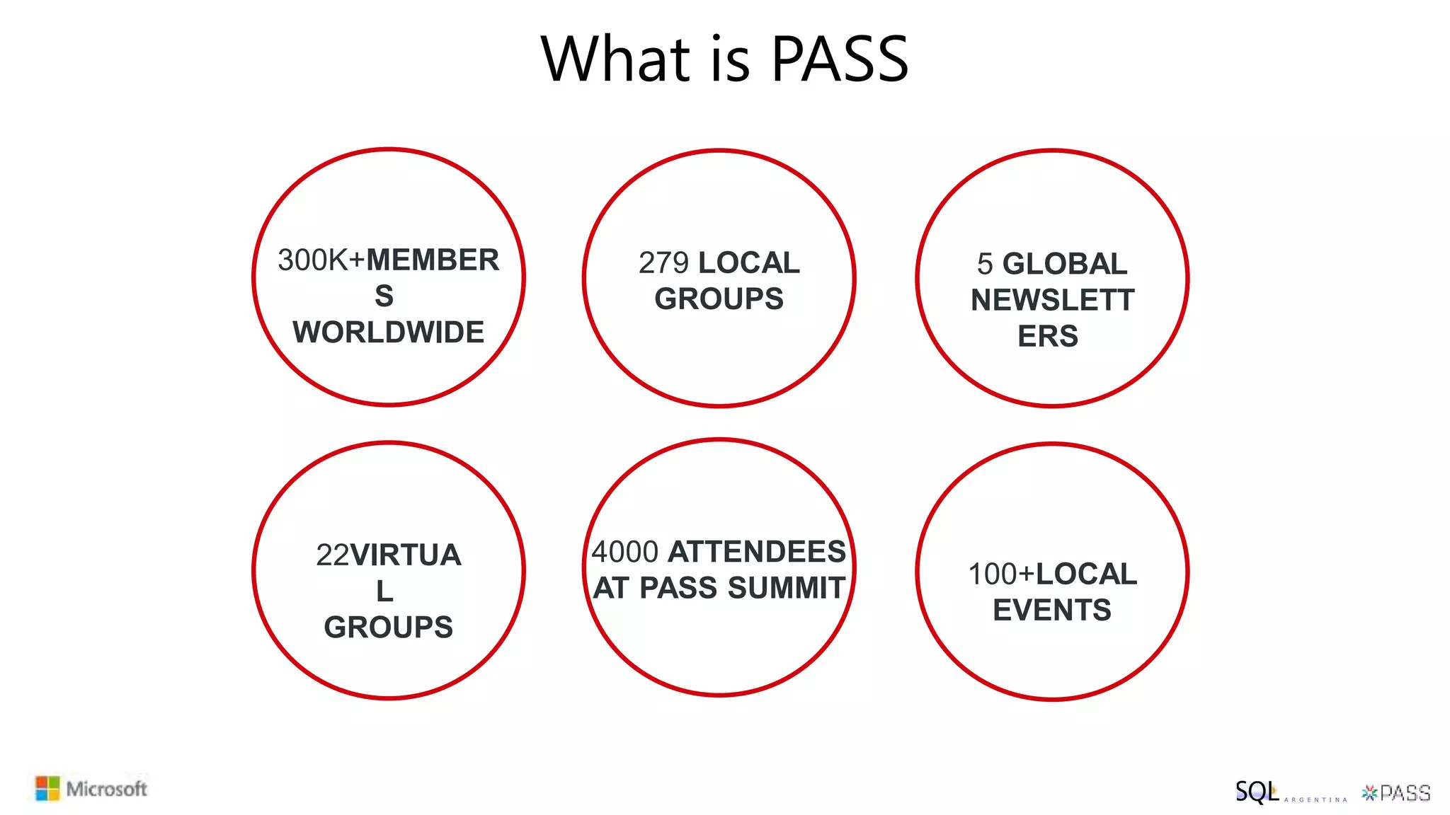 What is PASS
300K+MEMBER
S
WORLDWIDE
5 GLOBAL
NEWSLETT
ERS
22VIRTUA
L
GROUPS
279 LOCAL
GROUPS
100+LOCAL
EVENTS
4000 ATTENDEES
AT PASS SUMMIT
 