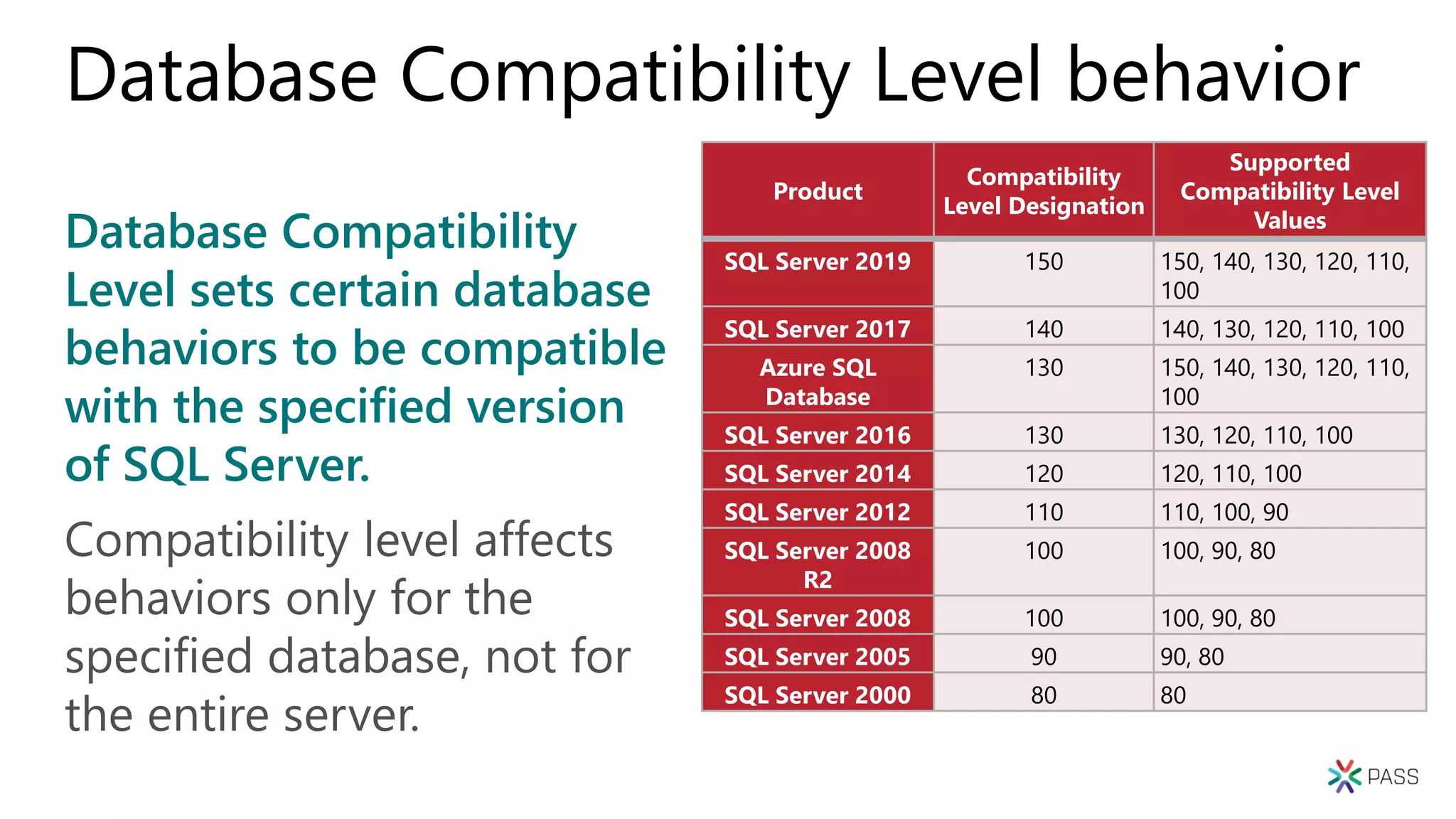Modernizing SQL Server the Right Way | PPT