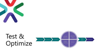 Modernizing SQL Server the Right Way | PDF