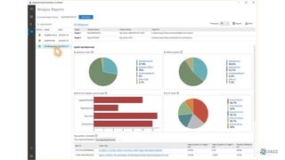 Modernizing SQL Server the Right Way | PDF