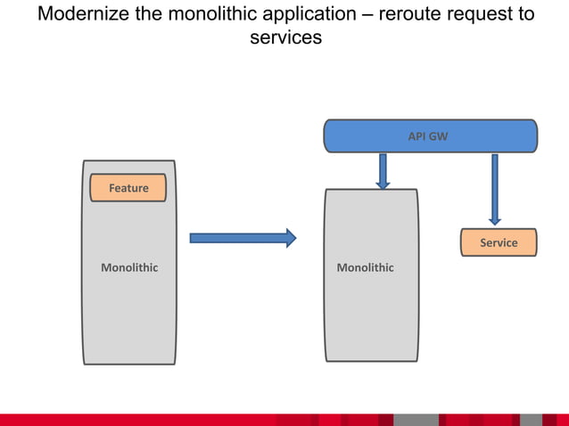 Modernizing the monolithic architecture to container based architecture ...