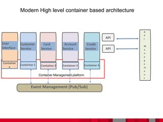 Modernizing the monolithic architecture to container based architecture ...