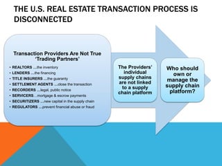 Modernizing the real estate transaction process abstract | PPT
