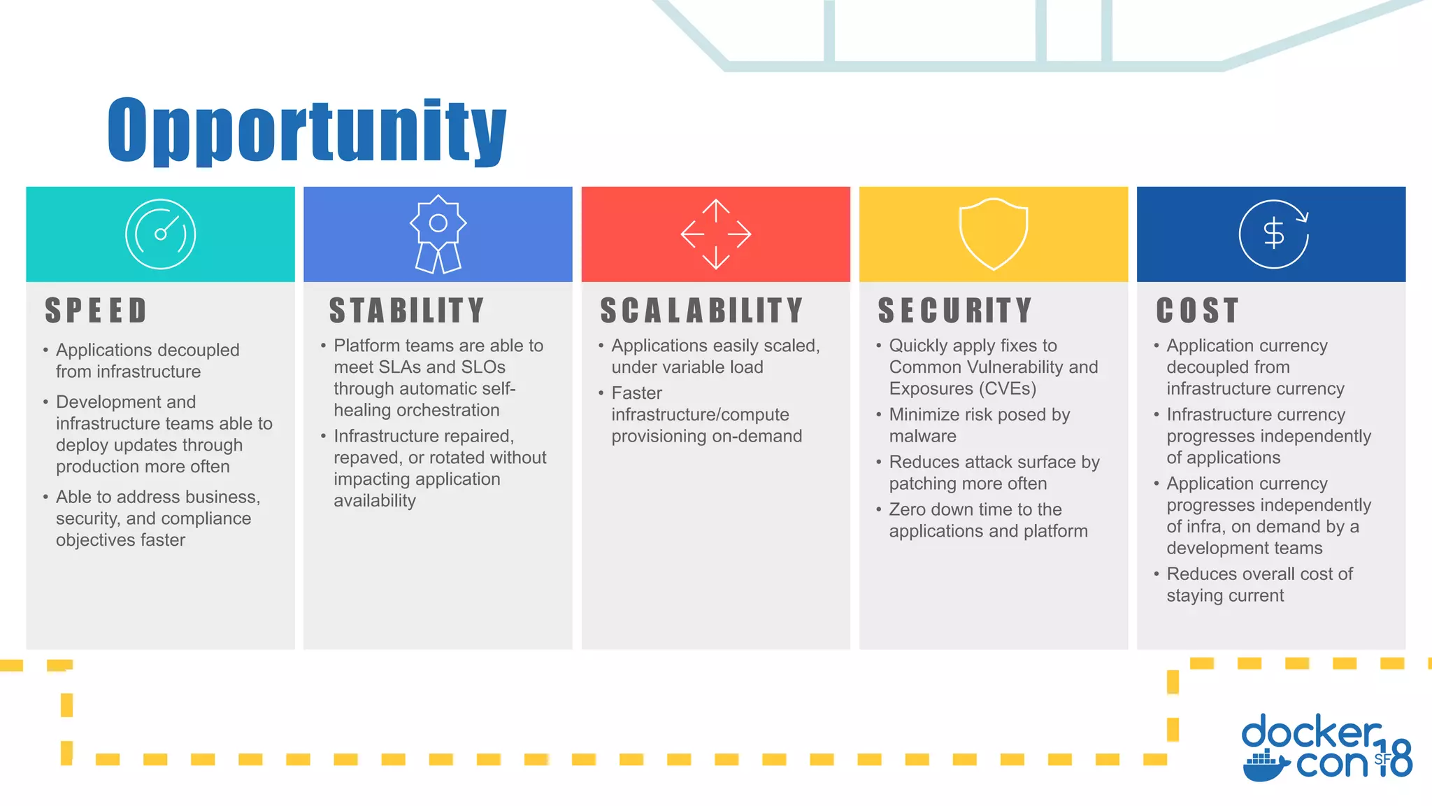 SPEED
• Applications decoupled
from infrastructure
• Development and
infrastructure teams able to
deploy updates through
production more often
• Able to address business,
security, and compliance
objectives faster
STABILITY
• Platform teams are able to
meet SLAs and SLOs
through automatic self-
healing orchestration
• Infrastructure repaired,
repaved, or rotated without
impacting application
availability
SCALABILITY
• Applications easily scaled,
under variable load
• Faster
infrastructure/compute
provisioning on-demand
SECURITY
• Quickly apply fixes to
Common Vulnerability and
Exposures (CVEs)
• Minimize risk posed by
malware
• Reduces attack surface by
patching more often
• Zero down time to the
applications and platform
COST
• Application currency
decoupled from
infrastructure currency
• Infrastructure currency
progresses independently
of applications
• Application currency
progresses independently
of infra, on demand by a
development teams
• Reduces overall cost of
staying current
Opportunity
 