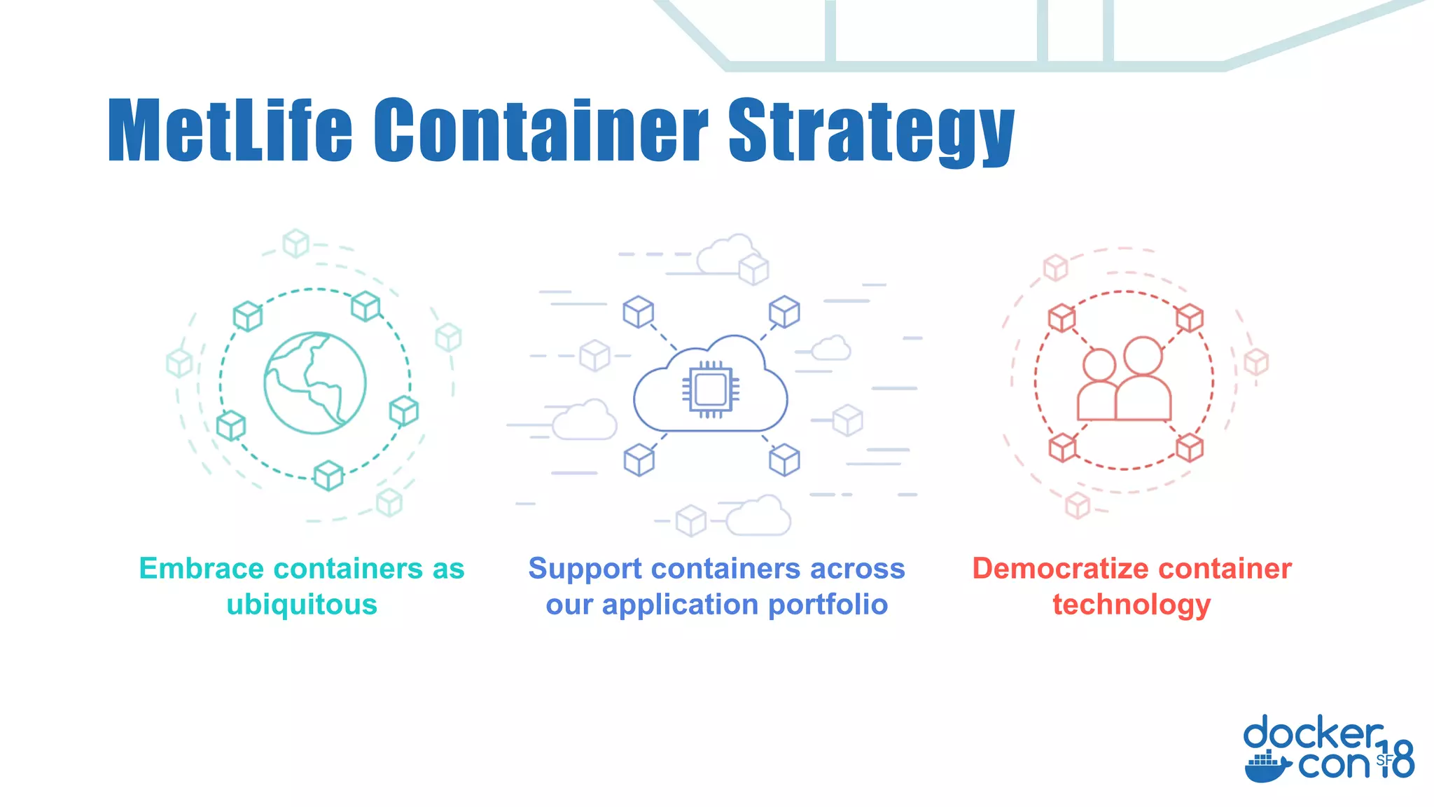 MetLife Container Strategy
Embrace containers as
ubiquitous
Support containers across
our application portfolio
Democratize container
technology
 