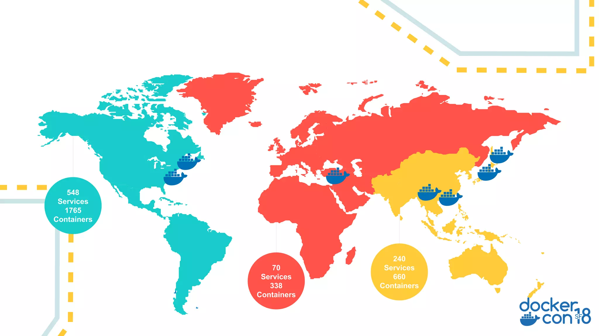 70
Services
338
Containers
548
Services
1765
Containers
240
Services
660
Containers
 