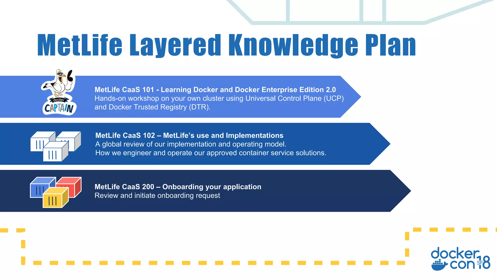 MetLife Layered Knowledge Plan
MetLife CaaS 101 - Learning Docker and Docker Enterprise Edition 2.0
Hands-on workshop on your own cluster using Universal Control Plane (UCP)
and Docker Trusted Registry (DTR).
MetLife CaaS 102 – MetLife’s use and Implementations
A global review of our implementation and operating model.
How we engineer and operate our approved container service solutions.
MetLife CaaS 200 – Onboarding your application
Review and initiate onboarding request
 