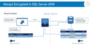 Modernizing your database with SQL Server 2019 | PDF