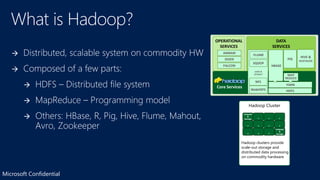 What is Hadoop? 
Microsoft Confidential 
10 
OPERATIONAL 
SERVICES 
AMBARI 
Core Services 
DATA 
SERVICES 
MAP 
REDUCE 
HDFS 
FLUME 
SQOOP 
LOAD & 
EXTRACT 
NFS 
WebHDFS 
OOZIE 
YARN 
HIVE & 
HCATALOG 
PIG 
FALCON HBASE 
Hadoop Cluster 
compute 
& 
. . . 
storage . . . 
. . 
compute 
& 
storage 
. 
. 
Hadoop clusters provide 
scale-out storage and 
distributed data processing 
on commodity hardware 
 