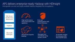 Manageable, secured, and highly available Hadoop integrated into the appliance 
High performance 
and tuned within the 
ap...