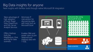 Big Data insights for anyone 
New insights with familiar tools through native Microsoft BI integration 
Minimizes IT 
inte...
