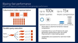 Blazing-fast performance 
MPP and In-Memory Columnstore for next-generation performance 
Up to 100x 
faster queries 
Updat...