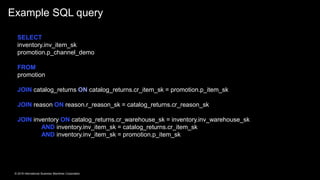 © 2018 International Business Machines Corporation
SELECT
inventory.inv_item_sk
promotion.p_channel_demo
FROM
promotion
JOIN catalog_returns ON catalog_returns.cr_item_sk = promotion.p_item_sk
JOIN reason ON reason.r_reason_sk = catalog_returns.cr_reason_sk
JOIN inventory ON catalog_returns.cr_warehouse_sk = inventory.inv_warehouse_sk
AND inventory.inv_item_sk = catalog_returns.cr_item_sk
AND inventory.inv_item_sk = promotion.p_item_sk
Example SQL query
 