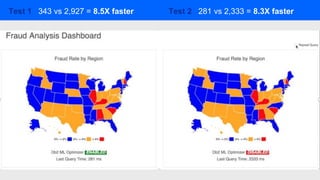 Test 1 343 vs 2,927 = 8.5X faster Test 2 281 vs 2,333 = 8.3X faster
 