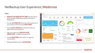 Modernizing your organization's data protection approach, with Yamen ...