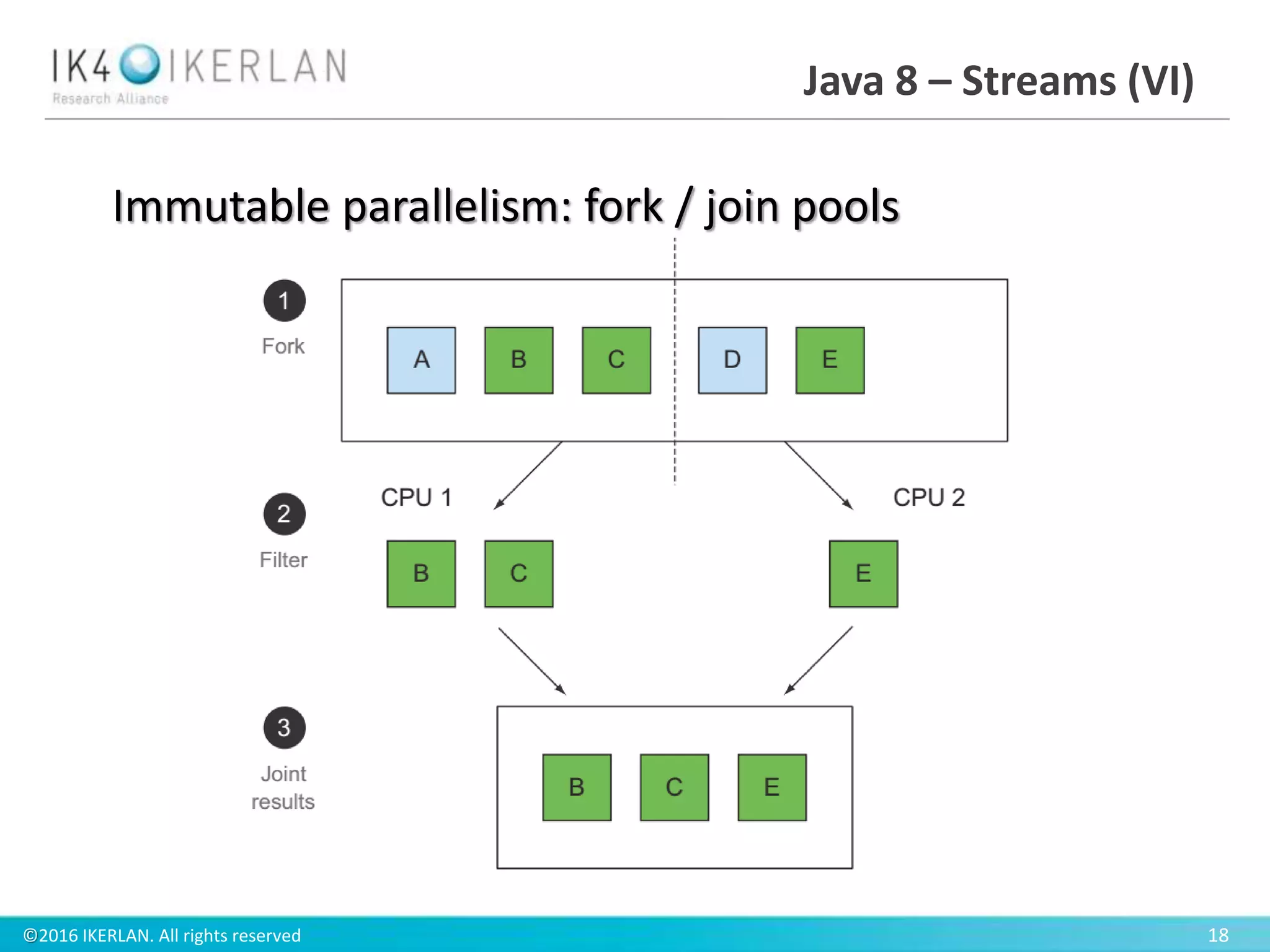 ©2016 IKERLAN. All rights reserved 18
Java 8 – Streams (VI)
Immutable parallelism: fork / join pools
 