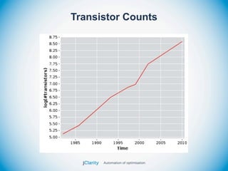 Transistor Counts
 