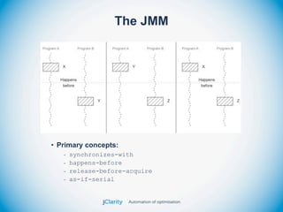 The JMM




• Primary concepts:
   -   synchronizes-with
   -   happens-before
   -   release-before-acquire
   -   as-if-serial
 