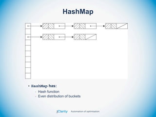 HashMap




• HashMap has:
   - Hash function
   - Even distribution of buckets
 